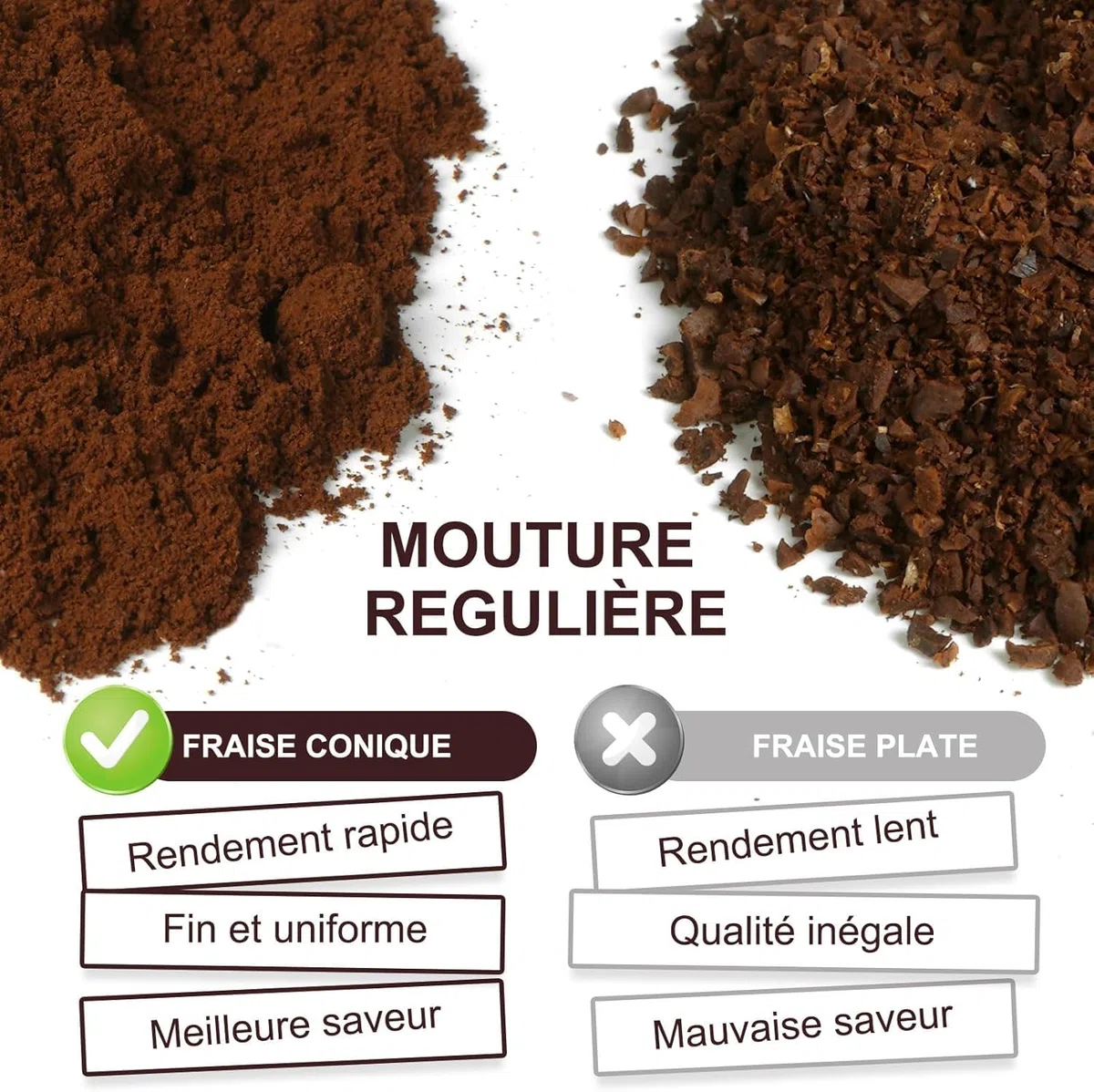 AMZCHEF Moulin à Café Electrique 160 W | 30 Réglages de mouture grossière à fine | 1-12 Tasses ou jusqu'à 40 secondes | Capacité de 300 g | Moulin a cafe en écran LCD et Minuterie Numérique | Argent