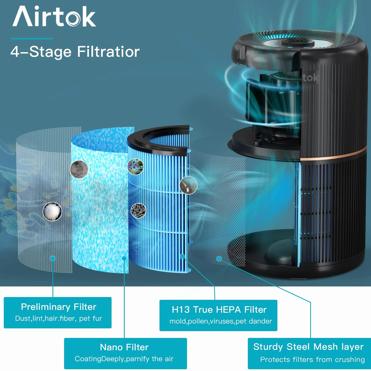 AIRTOK Purificateur d'air avec 12 éponges parfumées, purificateur d'air H13 HEPA élimine la poussière, les odeurs d'animaux, purificateur d'air domestique 4 étapes filtre à air pour chambre, bureau
