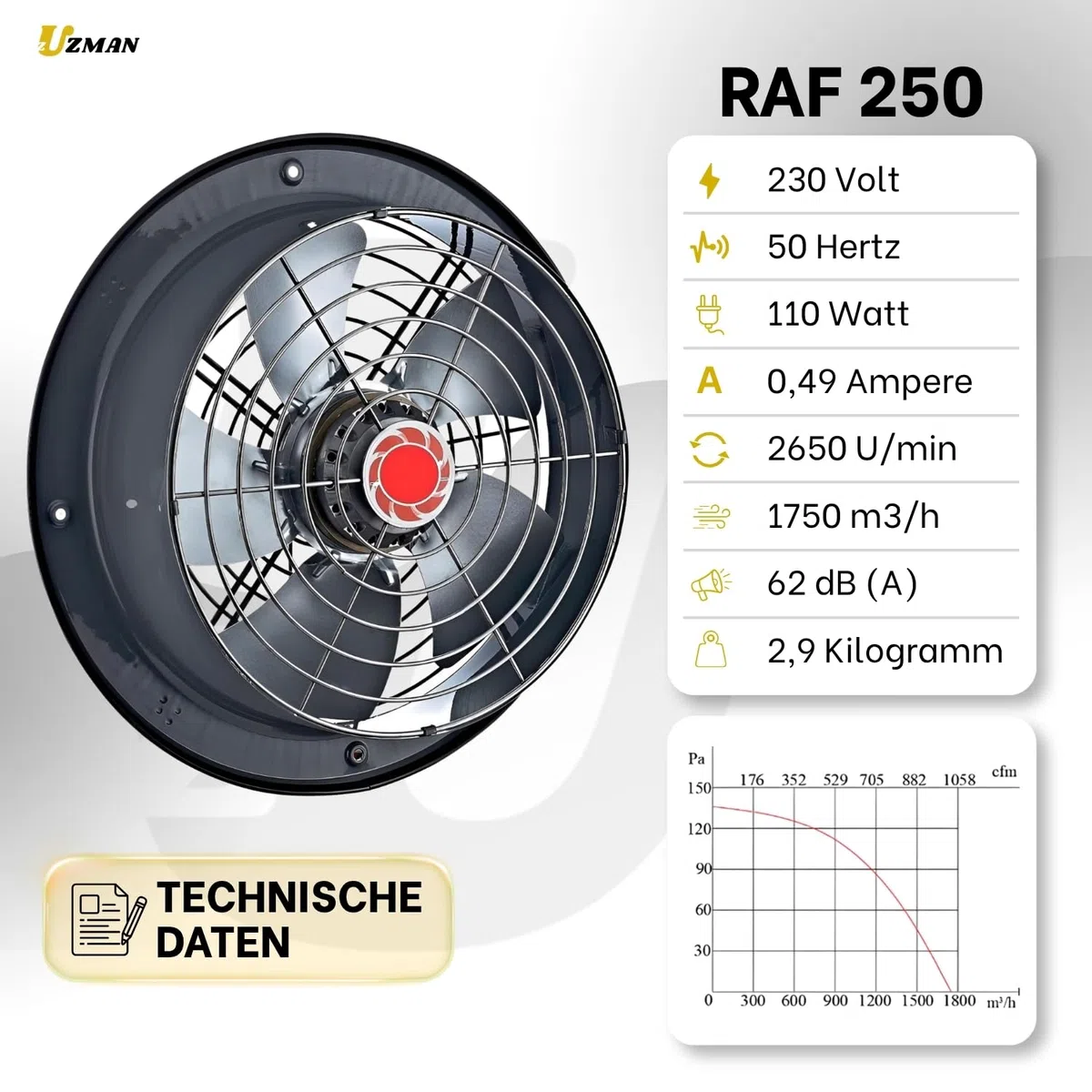 Uzman Ventilateur Axial Industriel RAF200-RAF350, 765-3700 m³/h Mural et de Fenêtre, 230 V (RAF250)