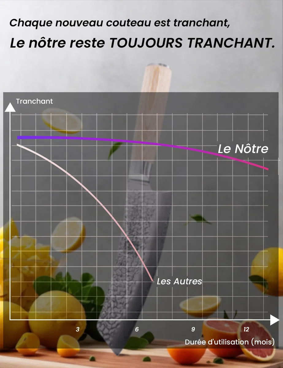 Couteau Santoku En Véritable Damas VG-10 À 67 Couches De 18 cm,Manche Ergonomique Équilibré, Idéal Pour La Maison et Les Cadeaux