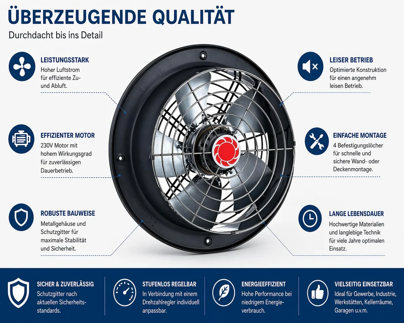 Uzman Ventilateur Axial Industriel RAF200-RAF350, 765-3700 m³/h Mural et de Fenêtre, 230 V (RAF250)