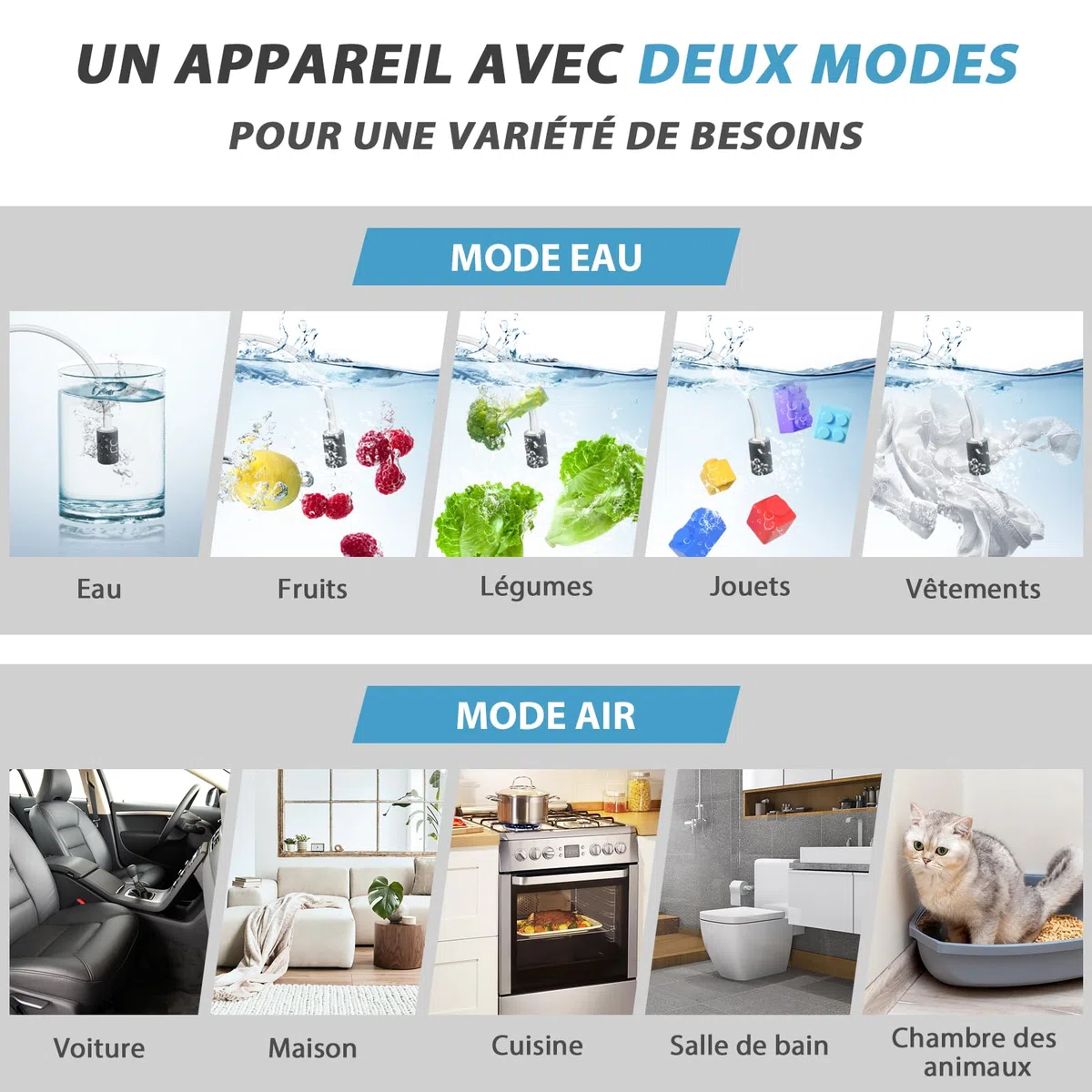 Générateur d'Ozone Intelligent, Générateur d'Ozone Numérique pour Eau et Air, 60000mg/h Purificateur d'Air à l'Ozone Éliminateur D'Odeurs avec Minuteur pour Salle de Bain, Cuisine, Animaux Domestiques