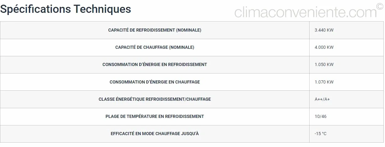 DAIKIN CLIMATISATEUR INVERTER FTXC35D – Climatiseur conditionneur Monosplit 12000 BTU murale A++