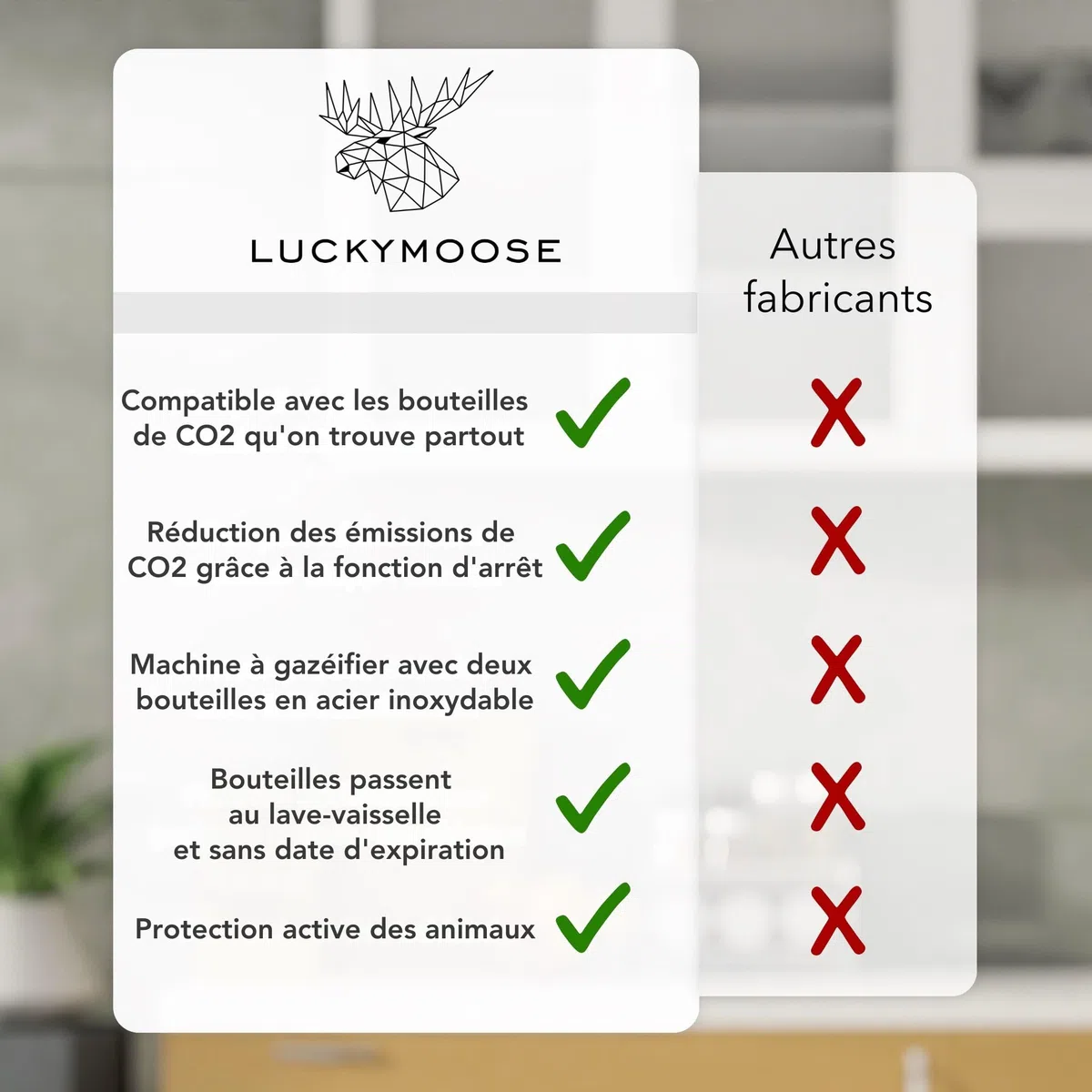 Luckymoose Infinity Machine à eau pétillante & Soda streaming machine – Set 2 Bouteilles Inox 1,25L – Gazéificateur d'eau Maison & Cuisine, Design Compact & Solide Compatible Cylindre CO2 Bleu